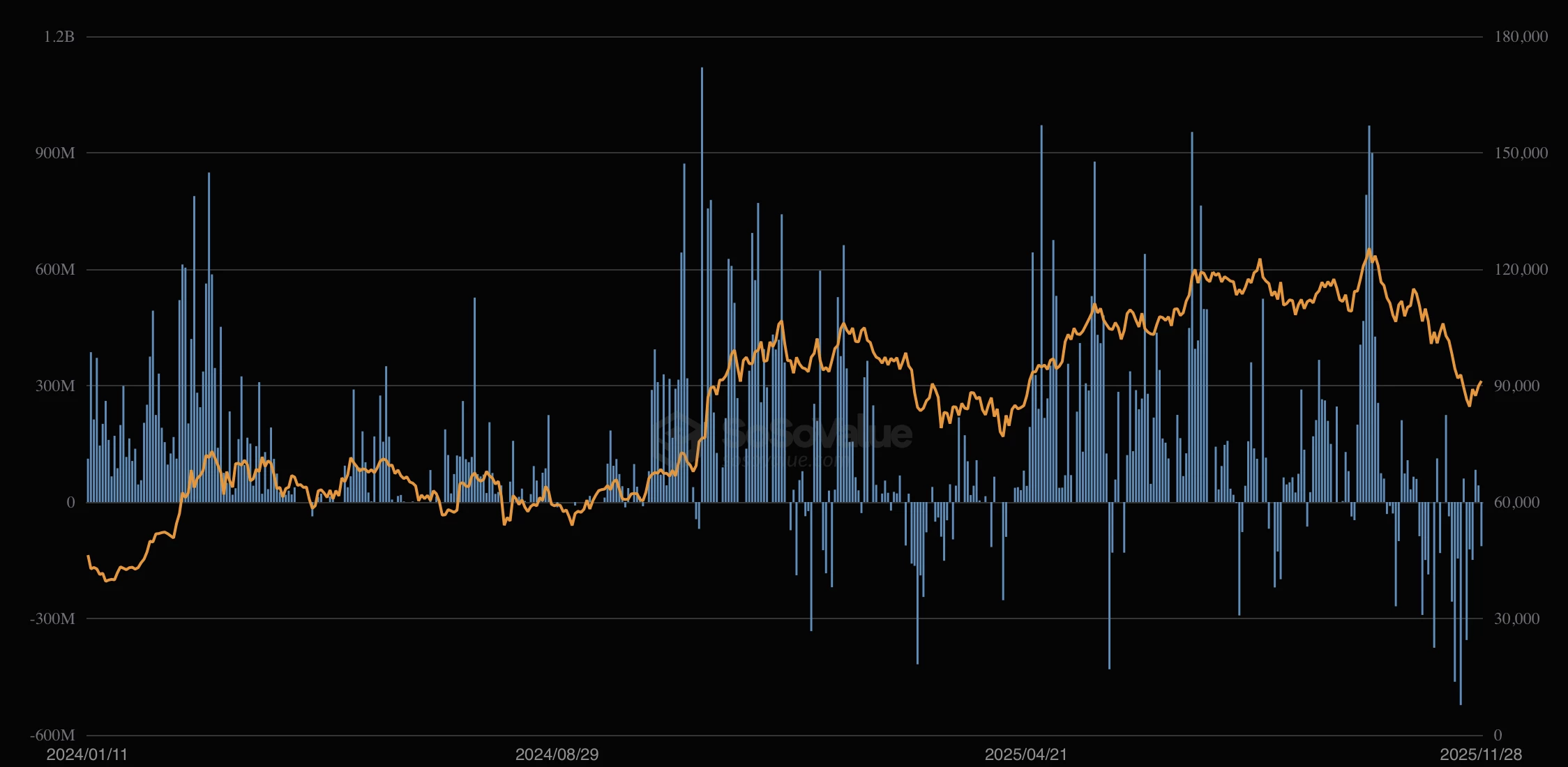 Flux journaliers pour l'ETF IBIT de BlackRock Flux journaliers pour l'ETF IBIT de BlackRock
