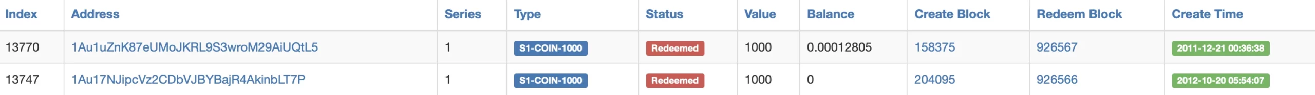 Détails des Casascius Coins concernés