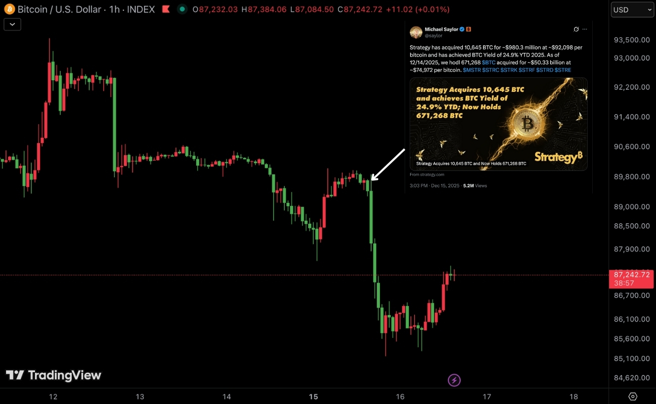 cours-btc-tweet-saylor.jpg cours-btc-tweet-saylor.jpg