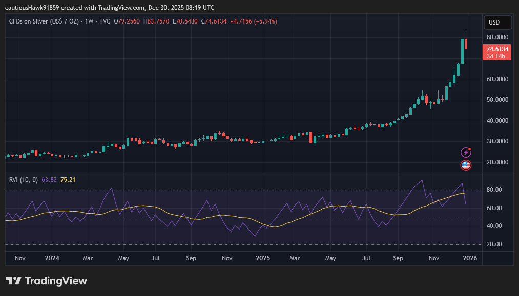 cours volatilité argent