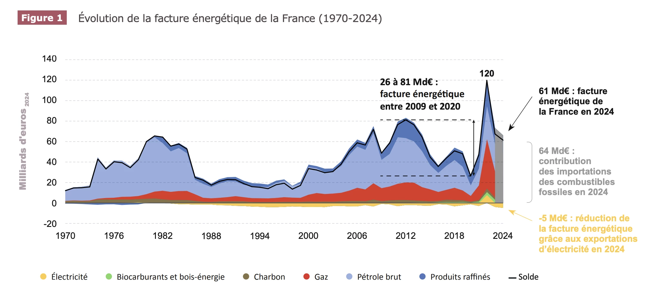 facture-electrique_90