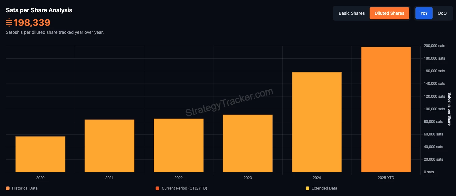 sats-per-shar-mstr_90 sats-per-shar-mstr_90
