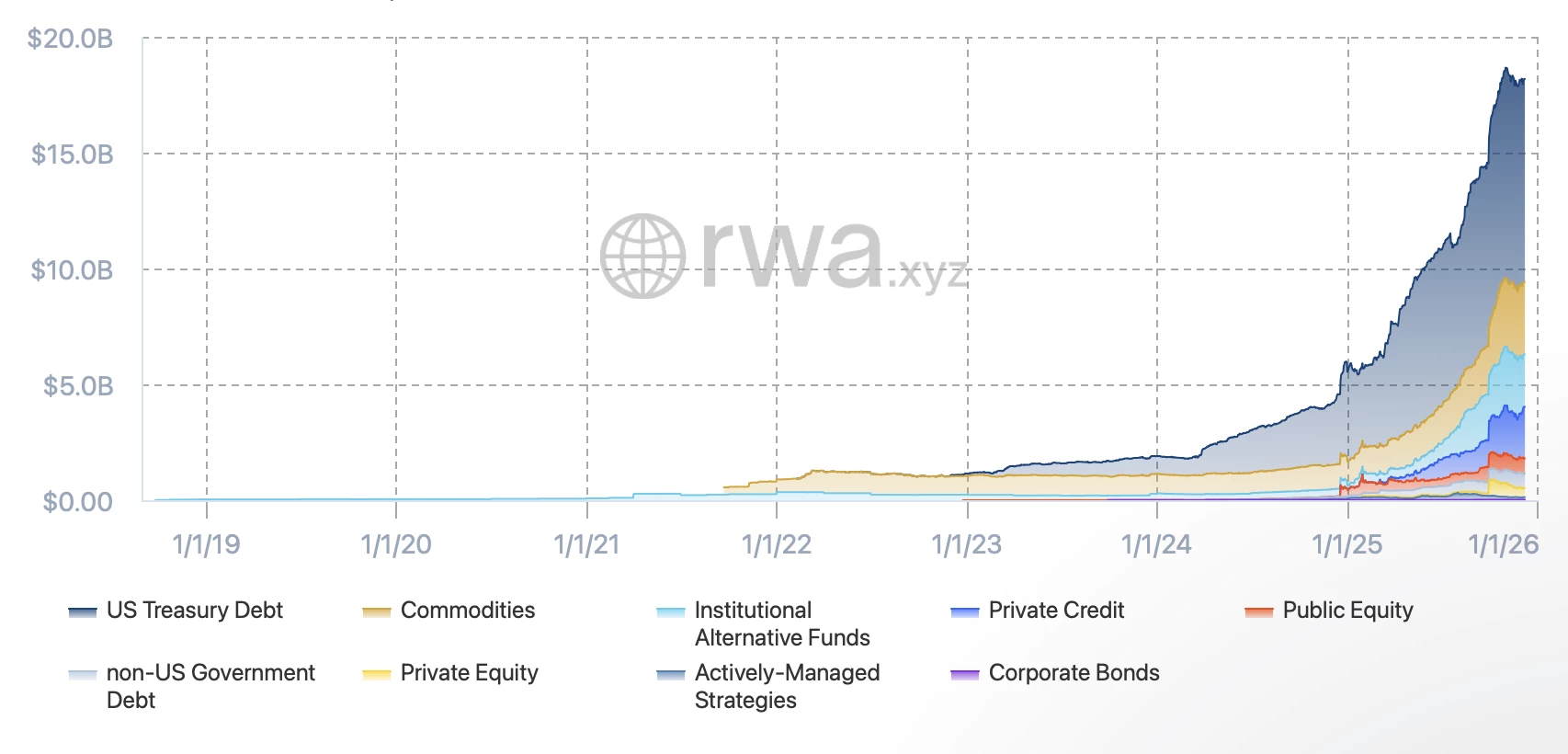 Parts du marché de la tokenisation Parts du marché de la tokenisation