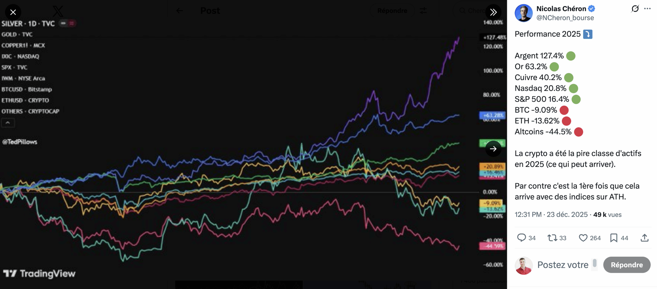 Tweet de Nicolas Chéron