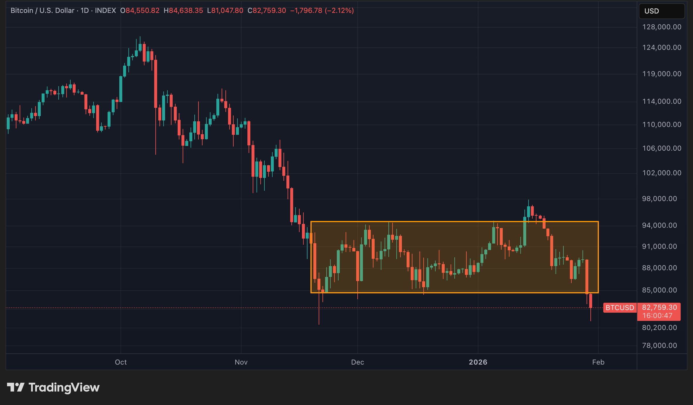 Cours du BTC en données quotidiennes Cours du BTC en données quotidiennes