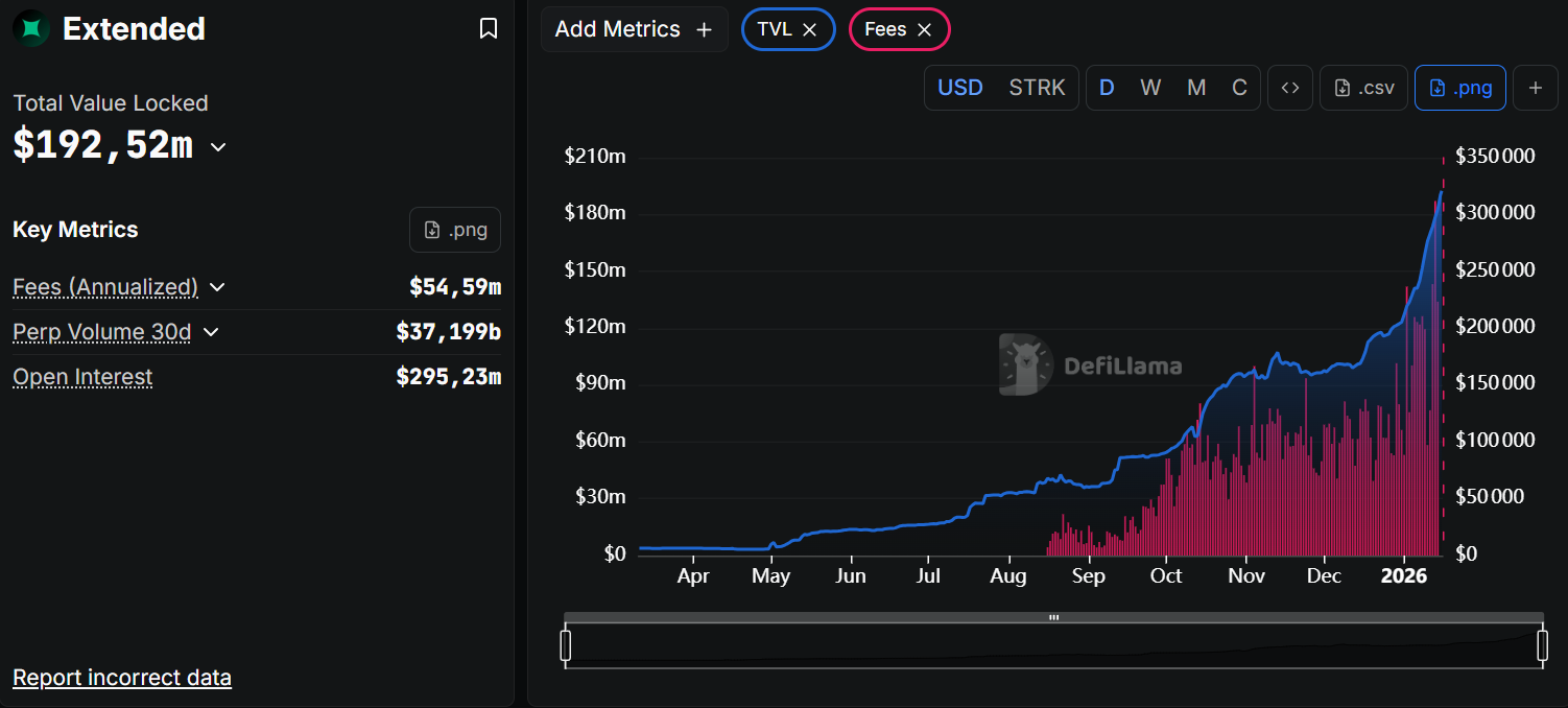 Données on-chain d'Extended sur DeFiLama