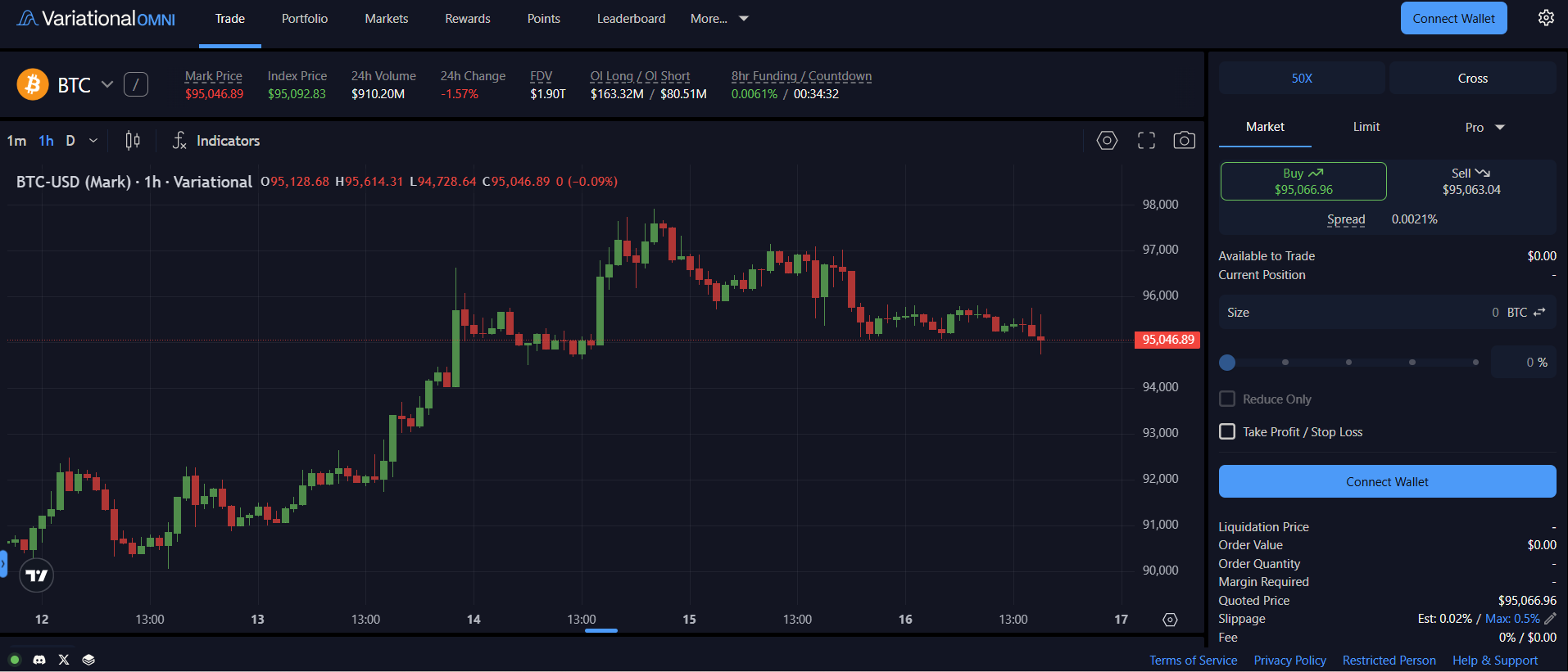 Dashboard principale pour trade