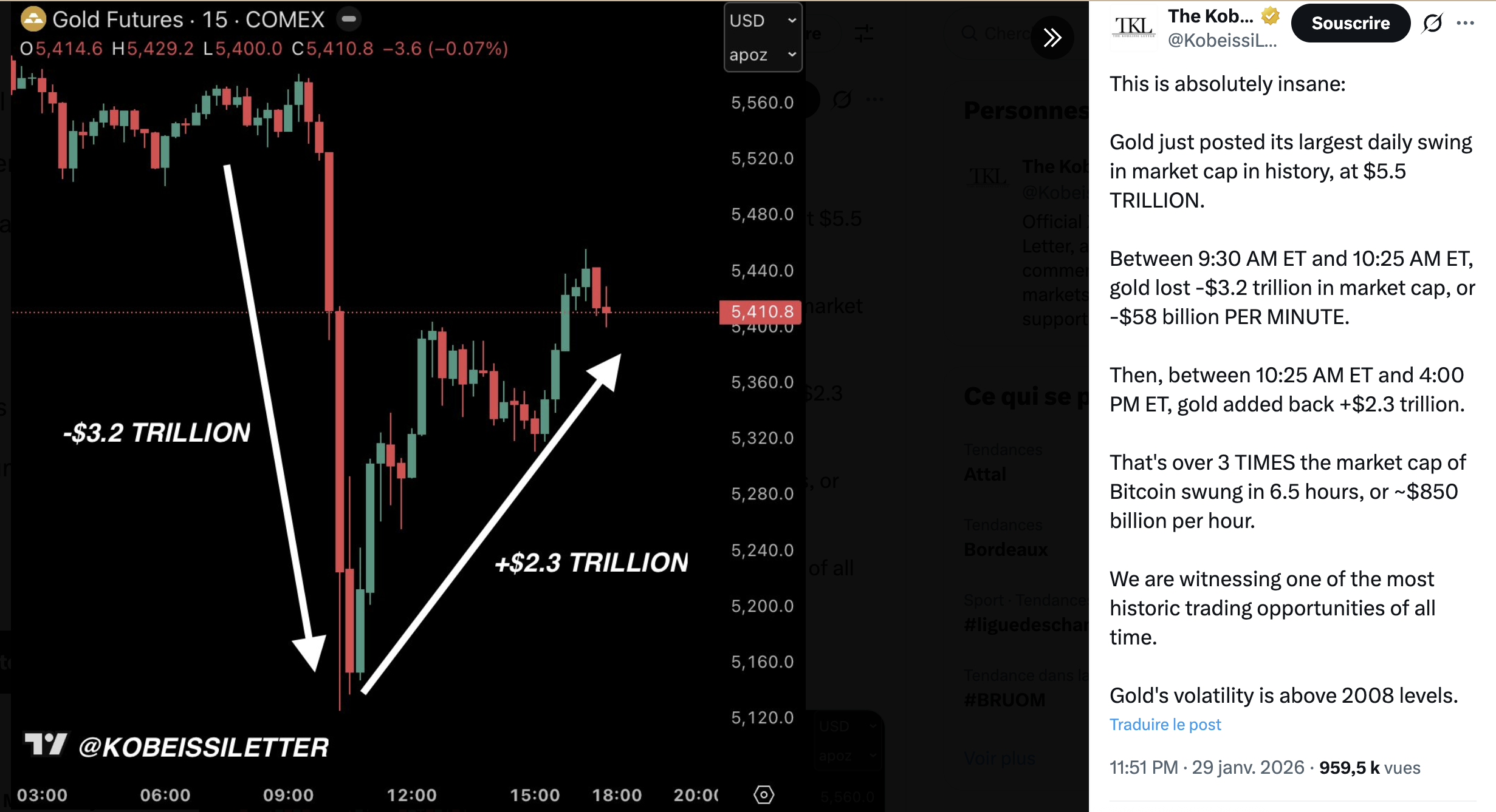 Tweet de The Kobeissi Letter