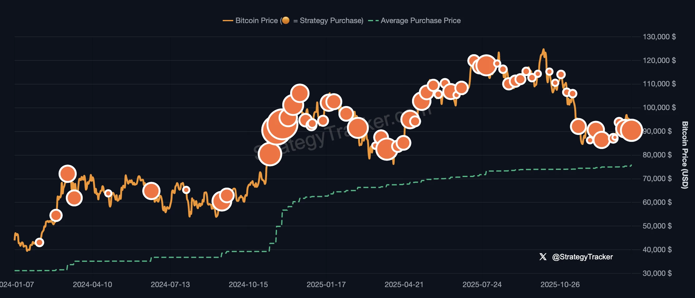 achat-btc-strategy-bitcoin-2024
