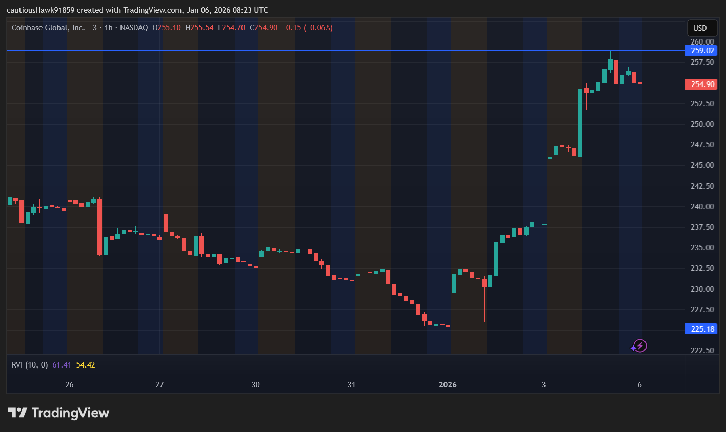 Cours action COIN Coinbase Cours action COIN Coinbase