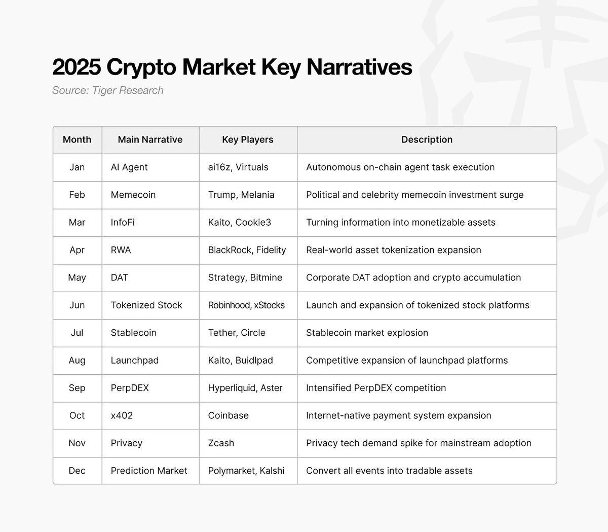 principales narratives crypto de 2025 principales narratives crypto de 2025