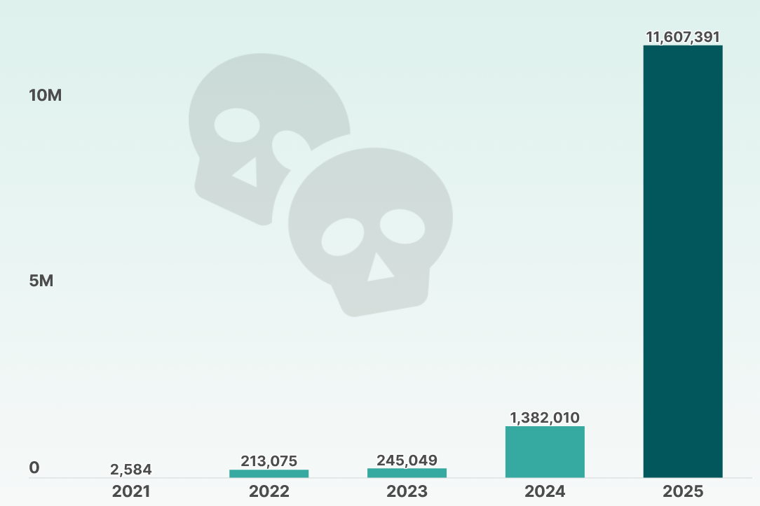 échec tokens coingecko