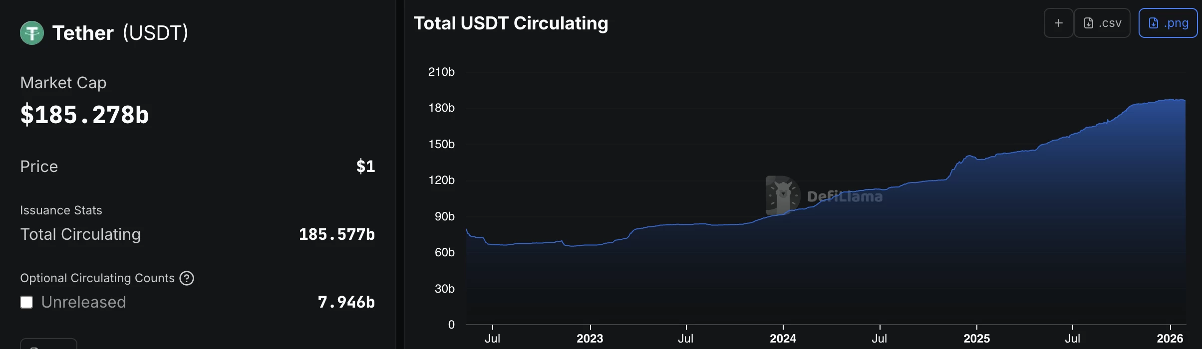 tether-usdt-capitalisation