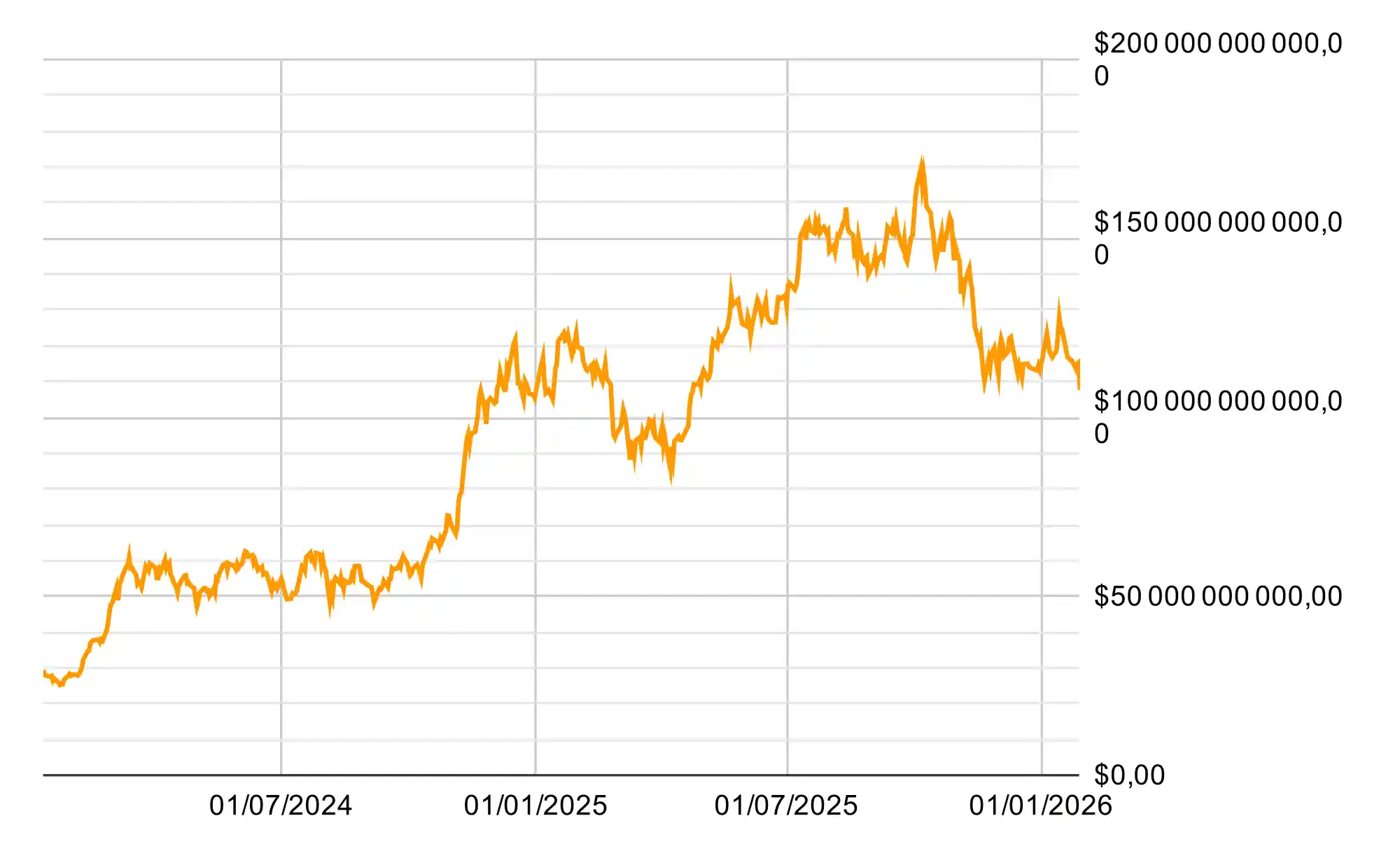 Valeur des actifs sous gestion des ETF Bitcoin spot américains Valeur des actifs sous gestion des ETF Bitcoin spot américains