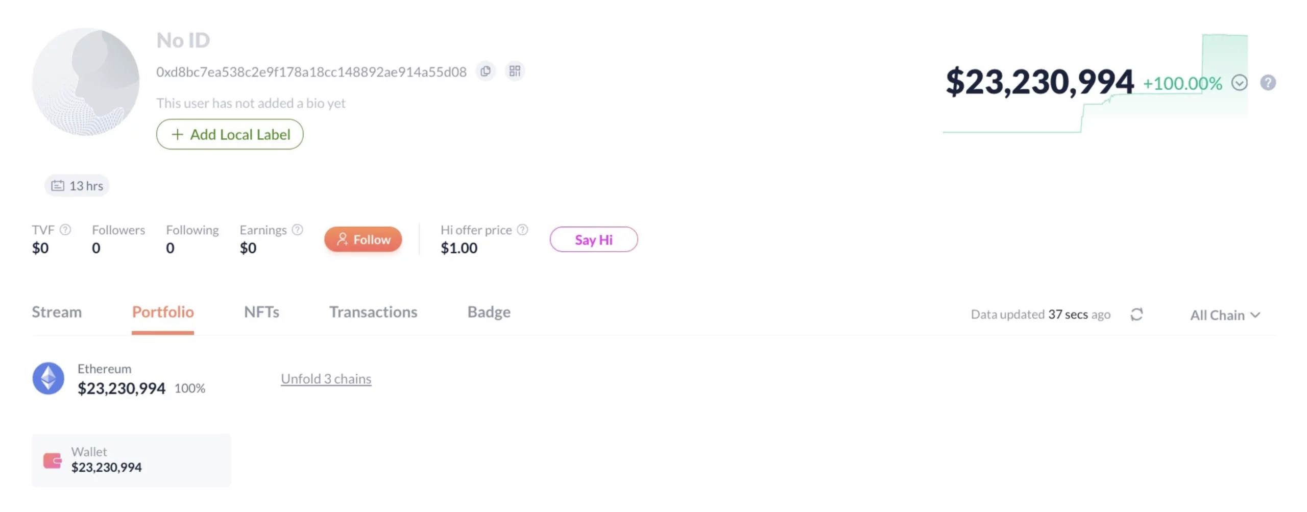 Adresse de portefeuille exposée 