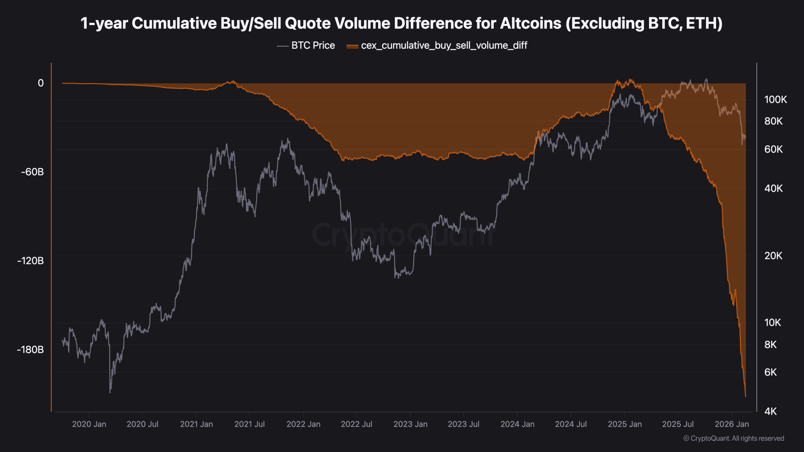 Volumes annuels à la vente et à l'achat sur les CEX