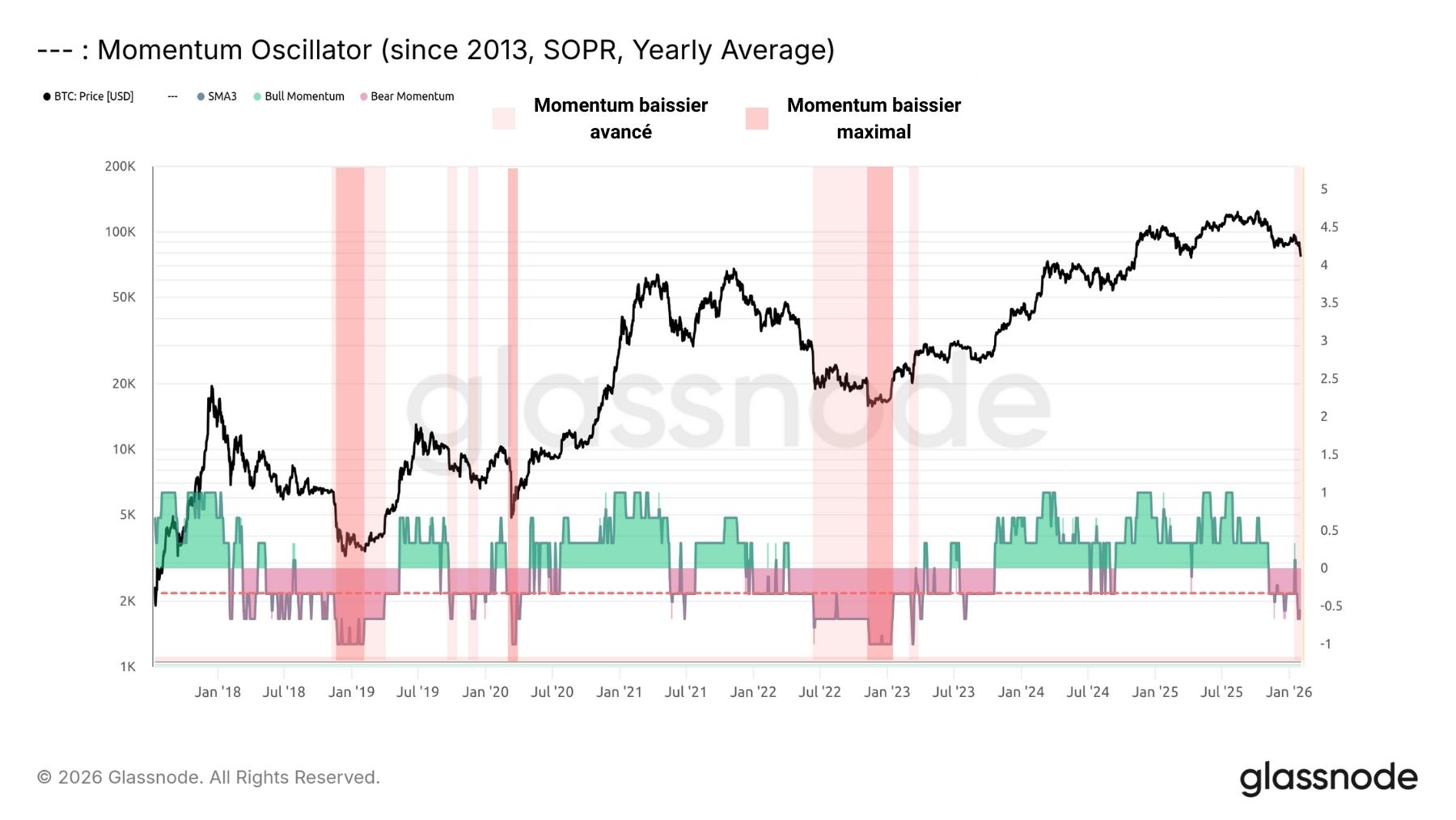 BTC MOM 030226 BTC MOM 030226