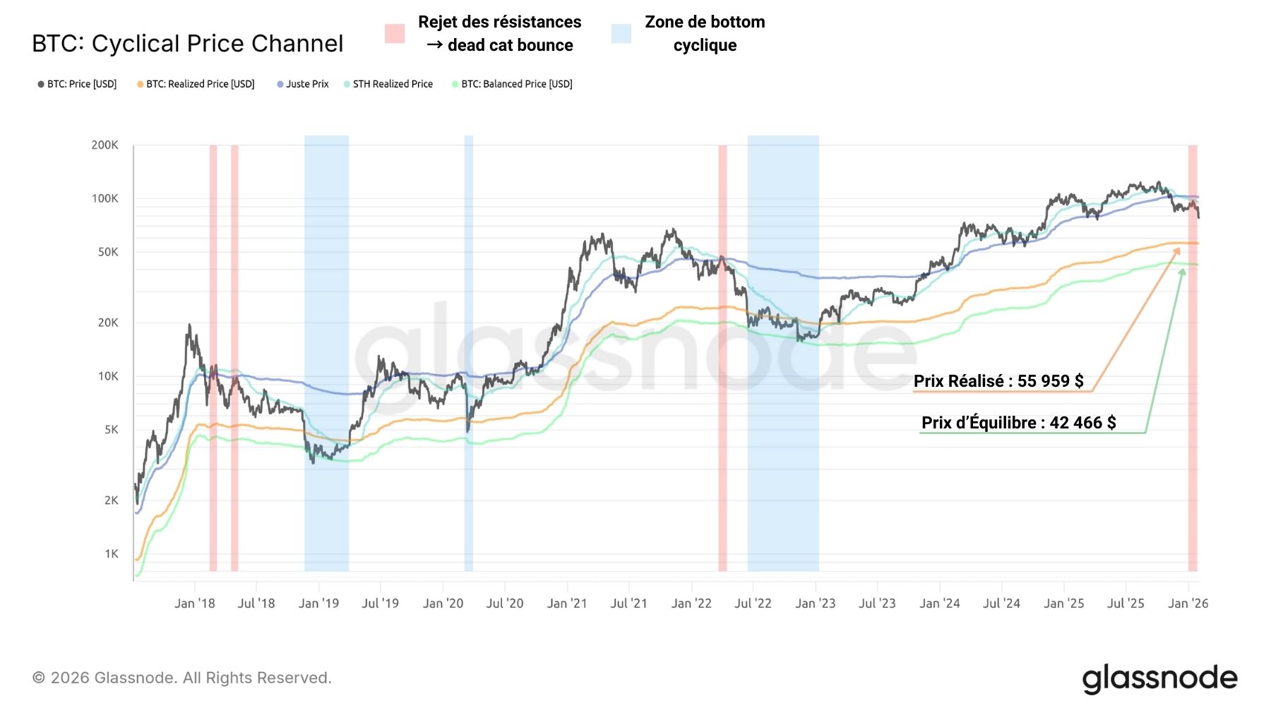 BTC BOT 030226 BTC BOT 030226