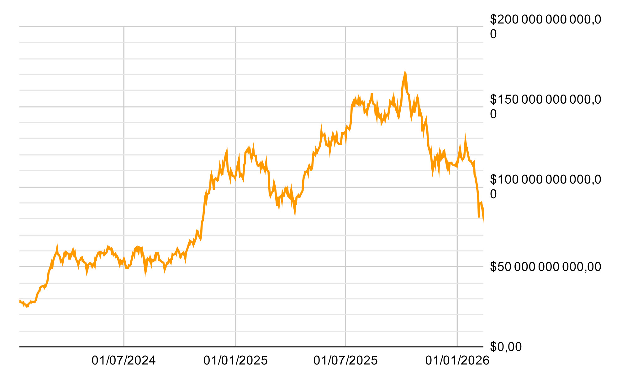 Valeur des actifs sous gestion des ETF Bitcoin spot américains Valeur des actifs sous gestion des ETF Bitcoin spot américains