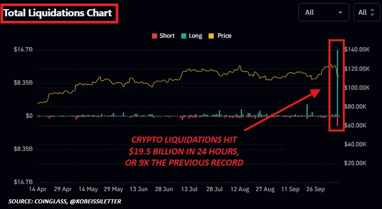 Quelque chose de structurel semble avoir changé le 10 octobre