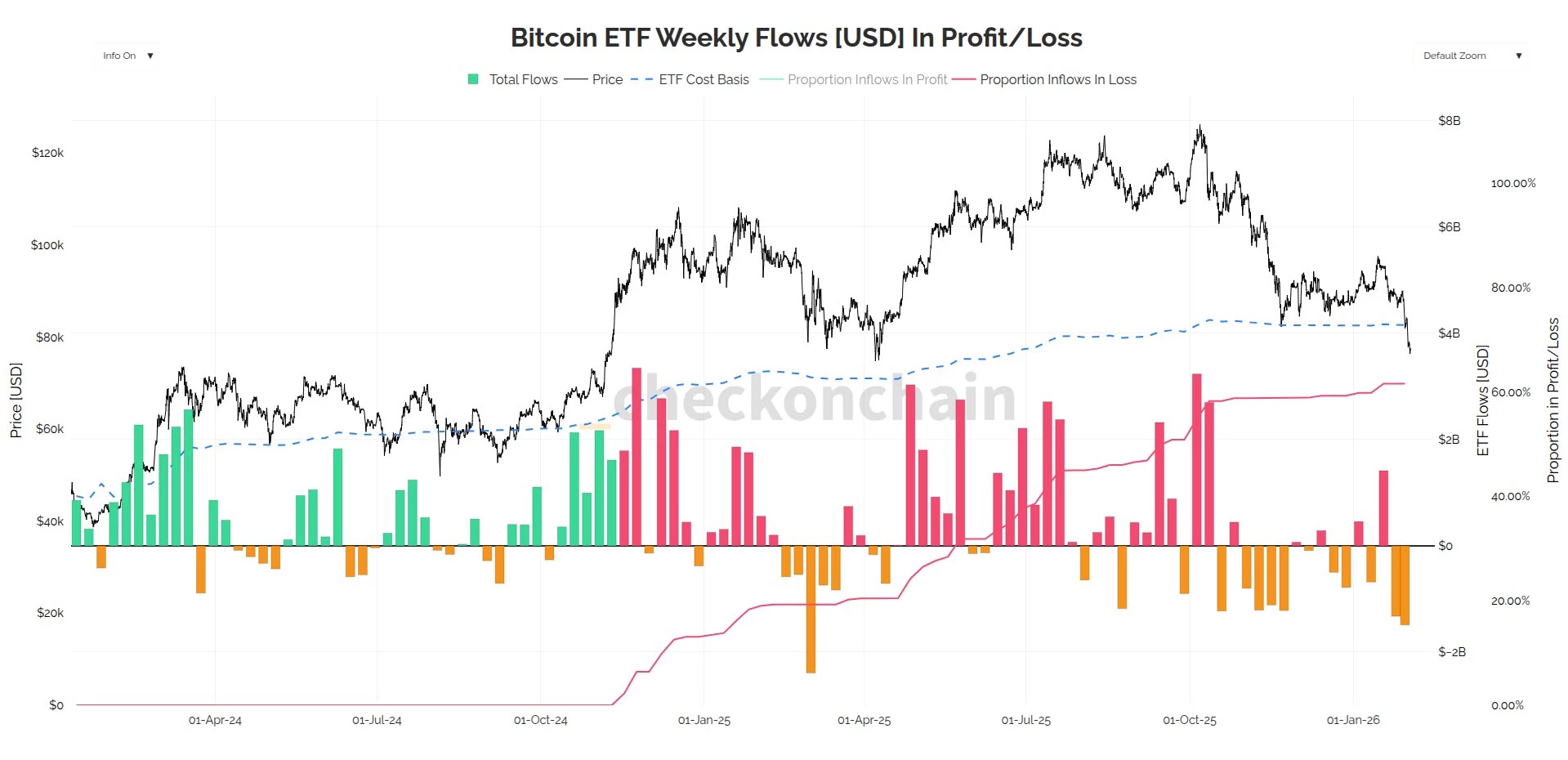 bitcoin-etf-weekly-flows bitcoin-etf-weekly-flows