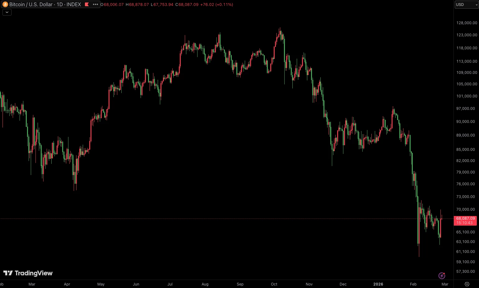 bitcoin-usd-2025 bitcoin-usd-2025