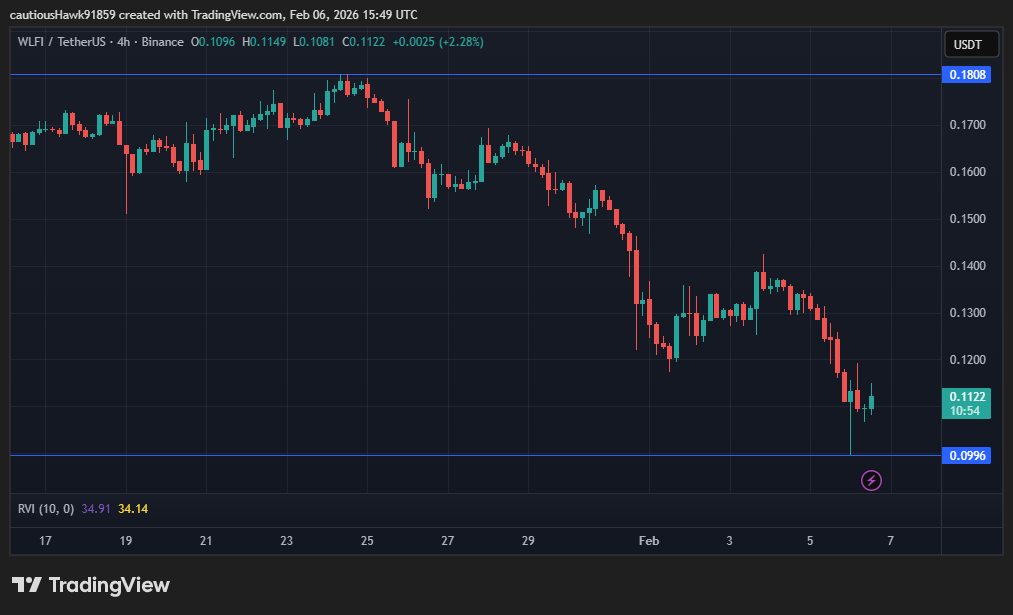 cours WLFI World Liberty Financial cours WLFI World Liberty Financial