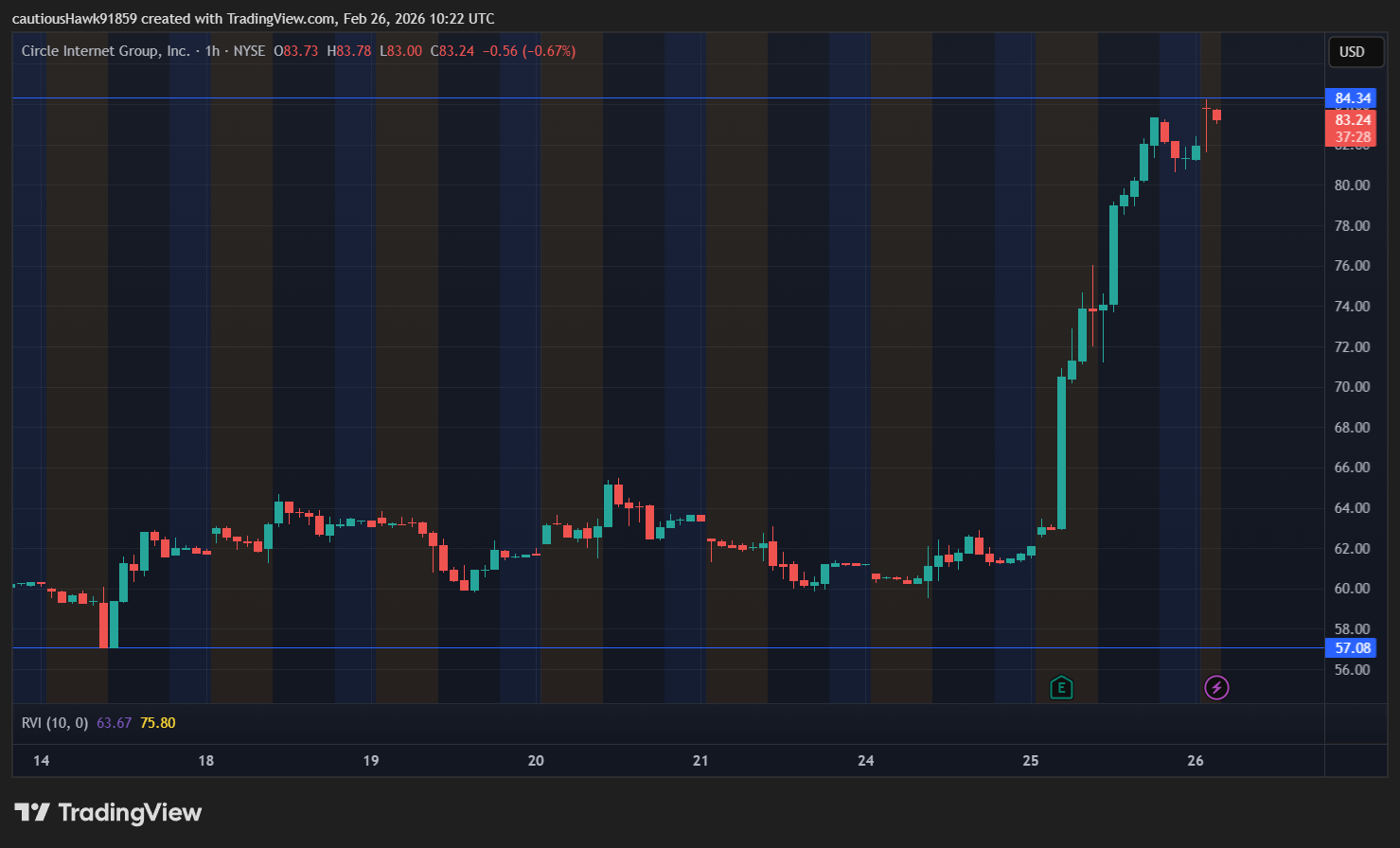 cours action circle crcl