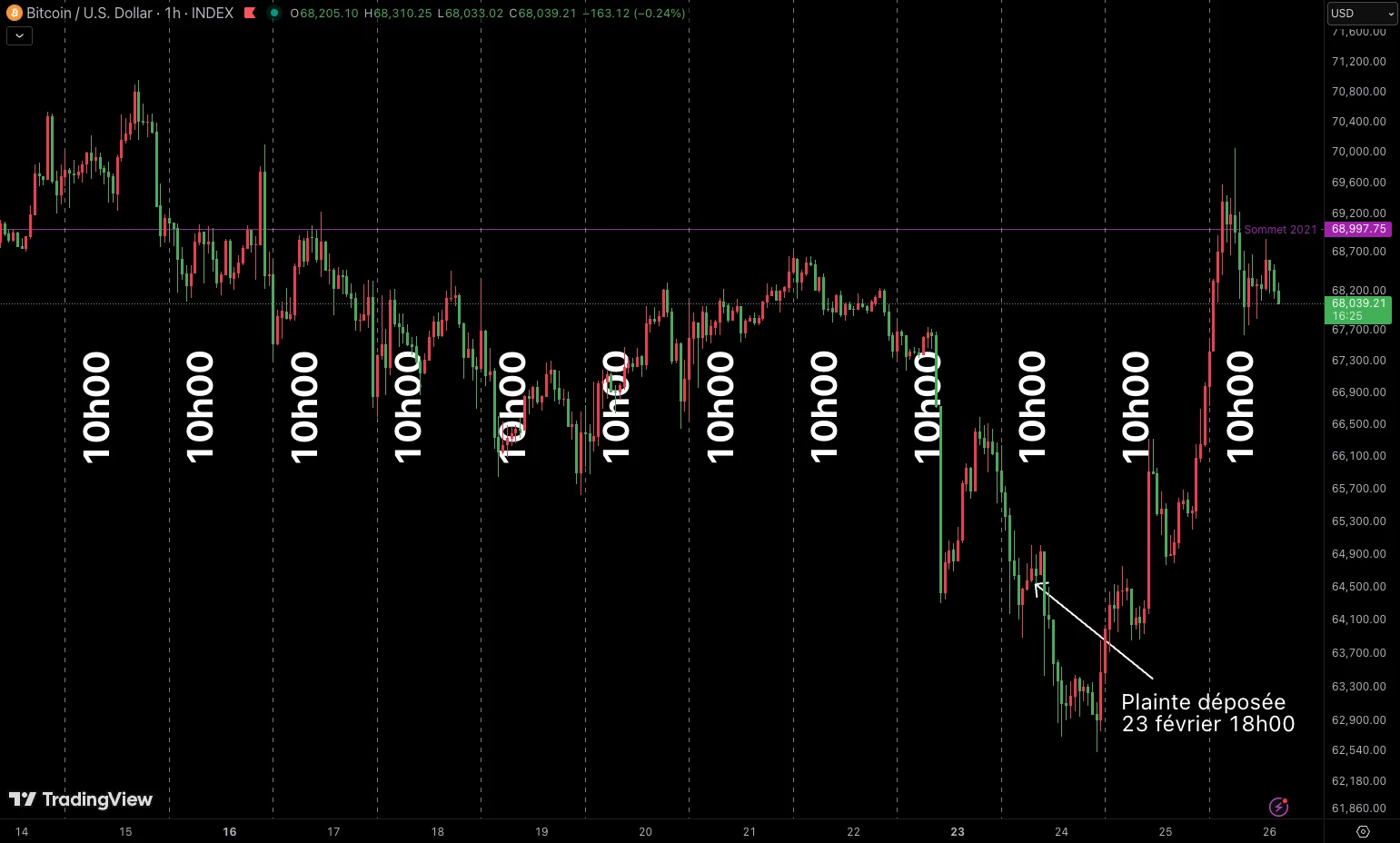 cours-btc-10h00-janestreet cours-btc-10h00-janestreet