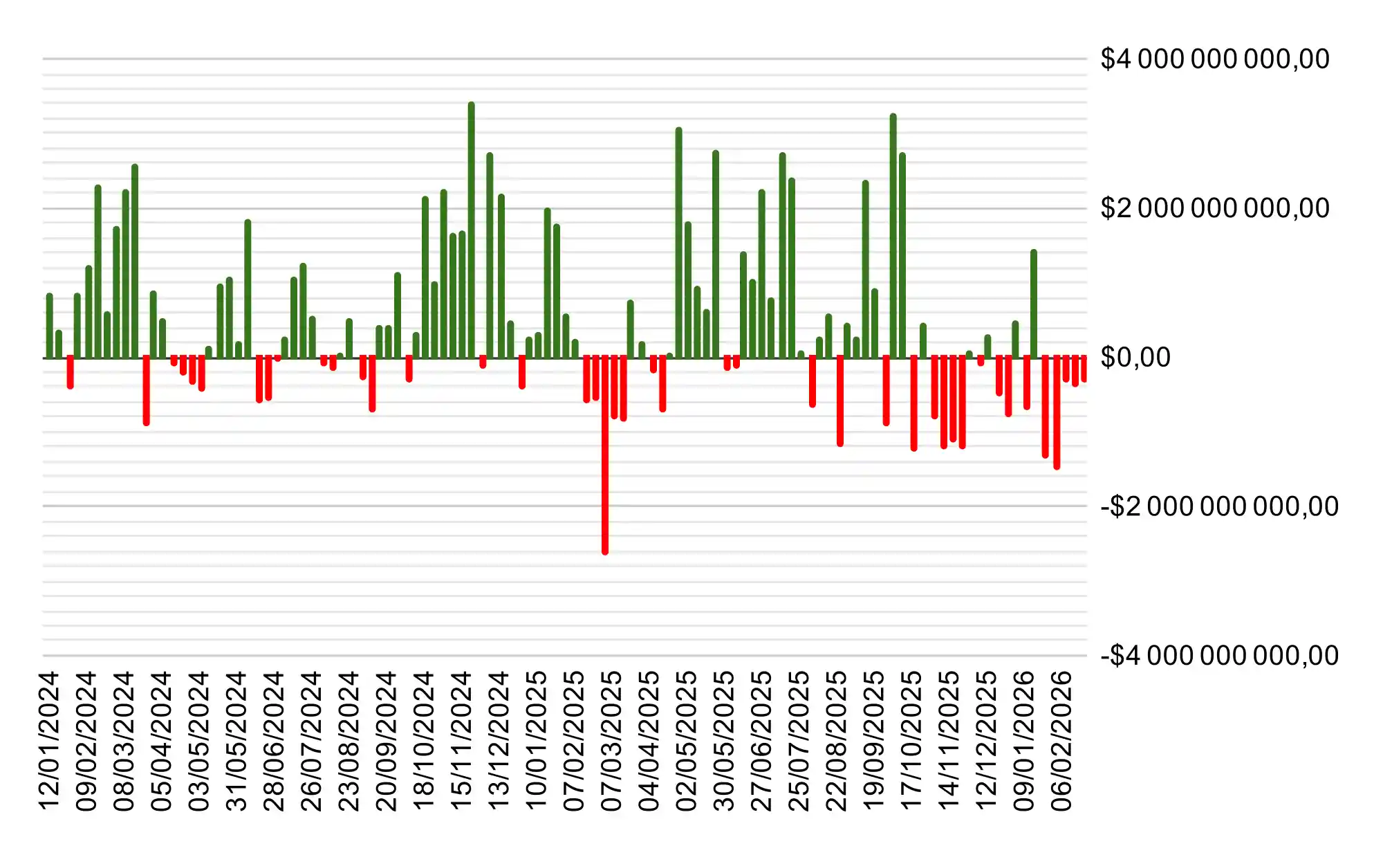 Entrées et sorties hebdomadaires sur les ETF Bitcoin spot américains Entrées et sorties hebdomadaires sur les ETF Bitcoin spot américains