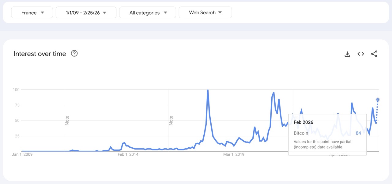google-trend-bitcoin-france