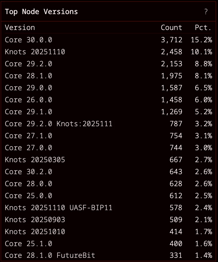 noeud-bitcoin-repartition