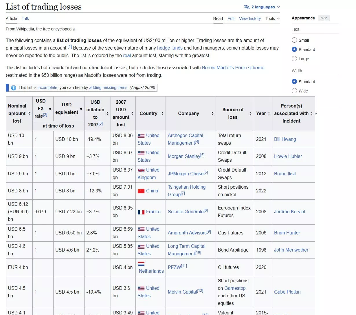 BitMine : l'une des plus grosses pertes de l'histoire ? 
