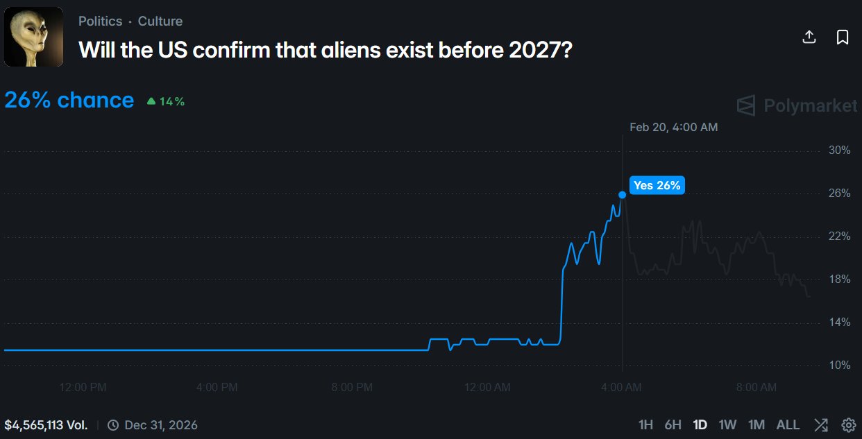 polymarket extraterrestres polymarket extraterrestres