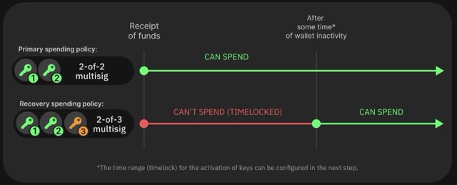 schema-liana schema-liana