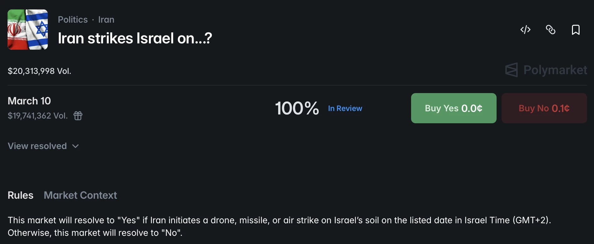 Pari sur Polymarket au sujet d'une frappe iranienne en Israël