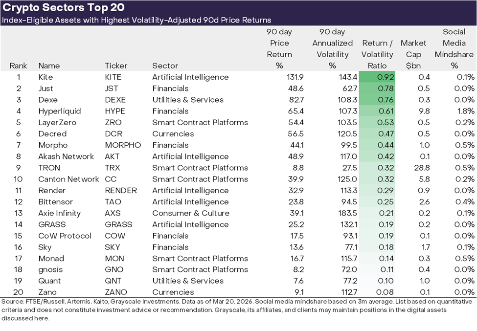 Top 20 des plus grandes performances sur 90 jours Top 20 des plus grandes performances sur 90 jours