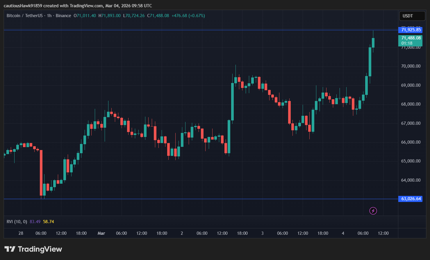 cours Bitcoin BTC cours Bitcoin BTC