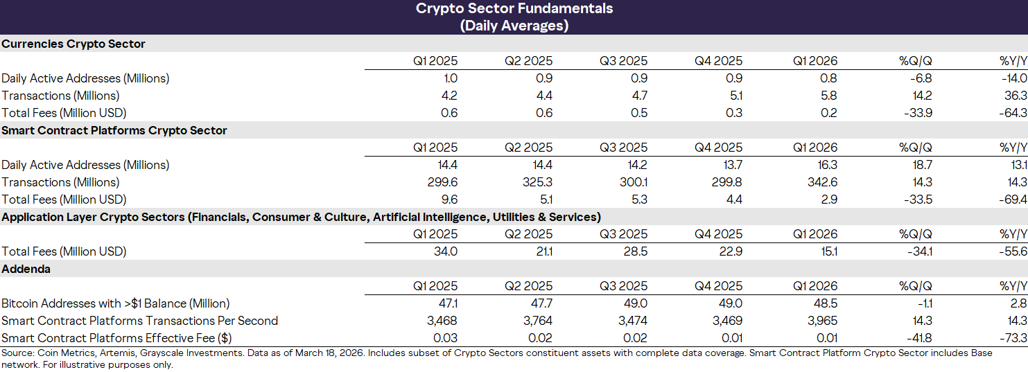 Evolution trimestrielle de l'activité crypto Evolution trimestrielle de l'activité crypto