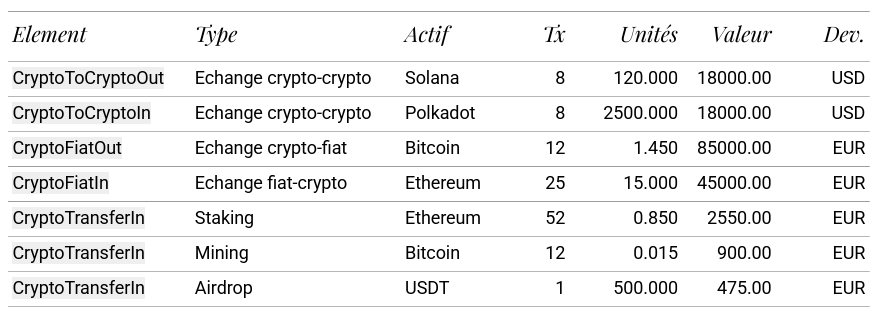 Données Récoltées Plateformes Cryptos