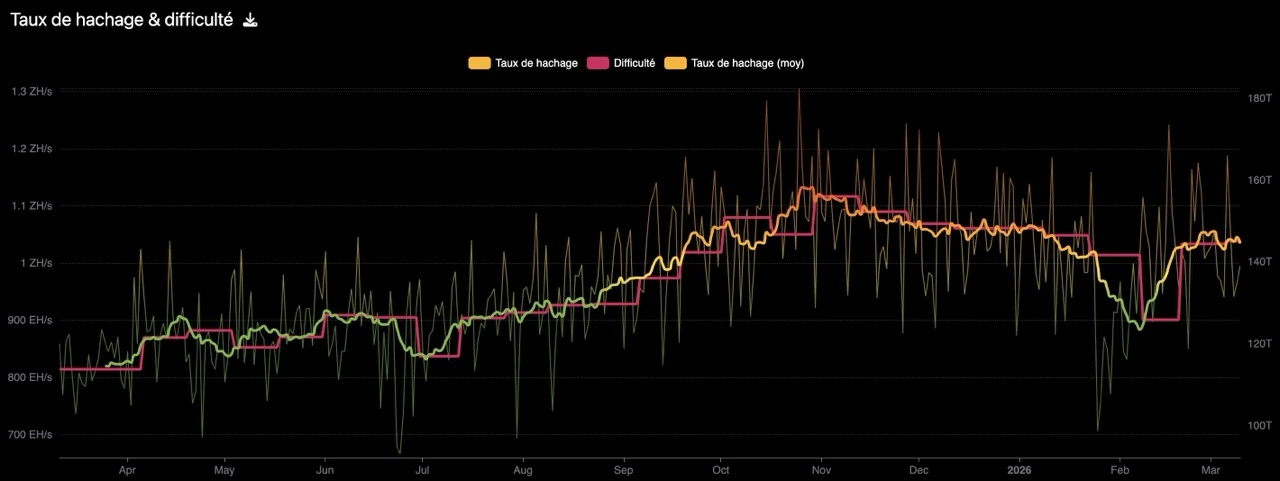 hashrate-bitcoin2026