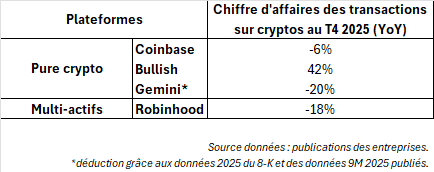performances-plateformes-crypto-bourse-t4-2025 performances-plateformes-crypto-bourse-t4-2025