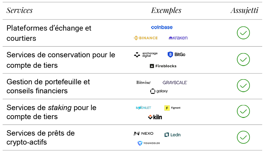 Plateformes Concernées DAC8 CARF