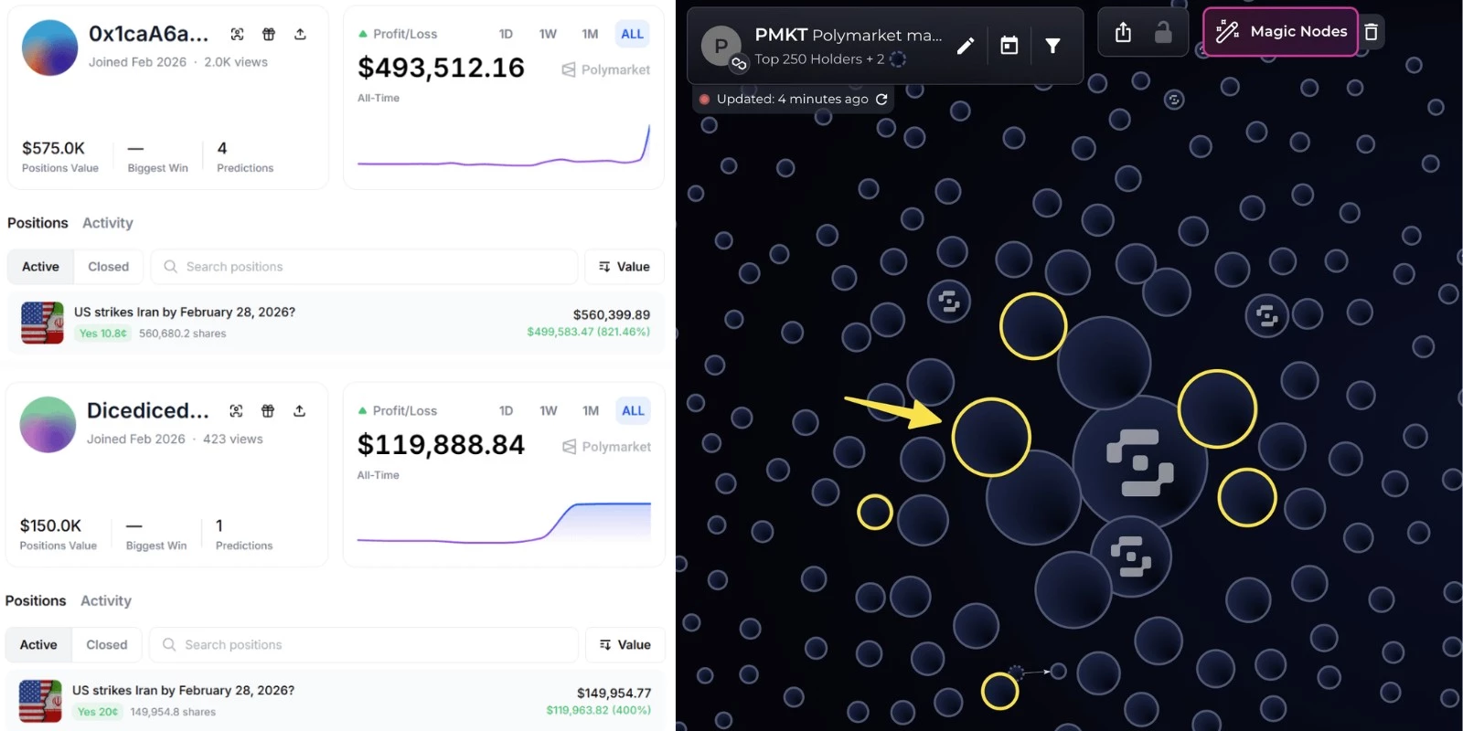 6 insiders présumés empochent 1,2 million de dollars en pariant sur une frappe américaine contre l’Iran
