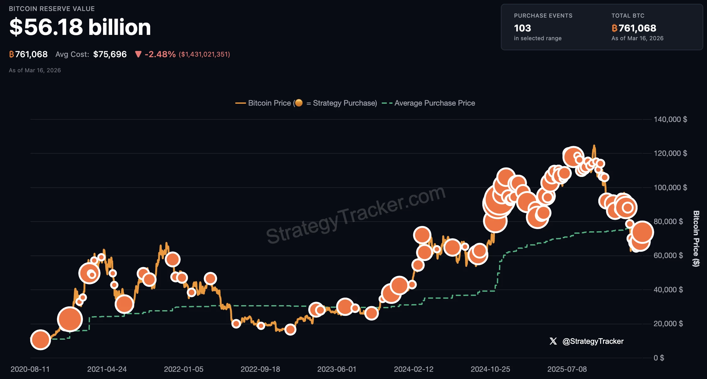 saylor-strategy-achat-btc