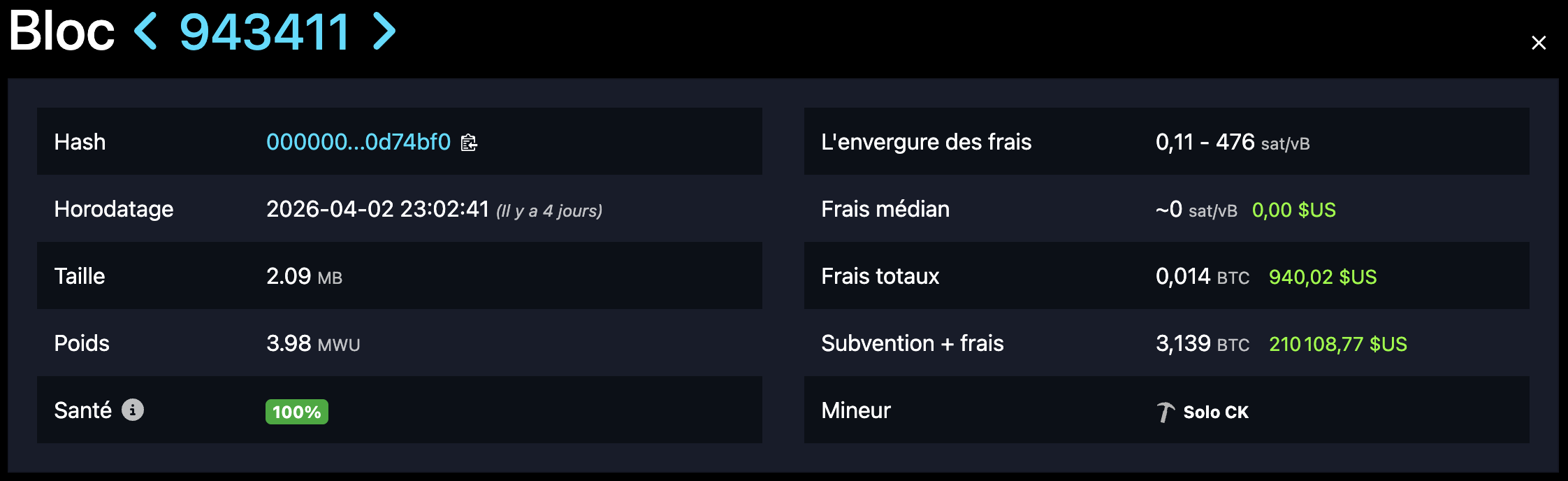 Bloc miné par le mineur solo Bloc miné par le mineur solo