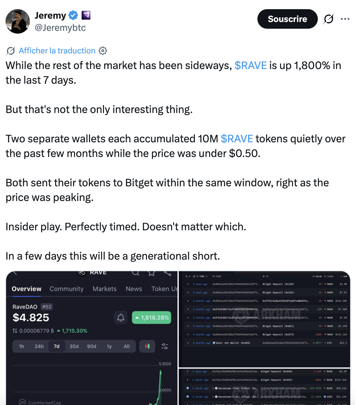 Analyse concernant la concentration de la liquidité du RAVE