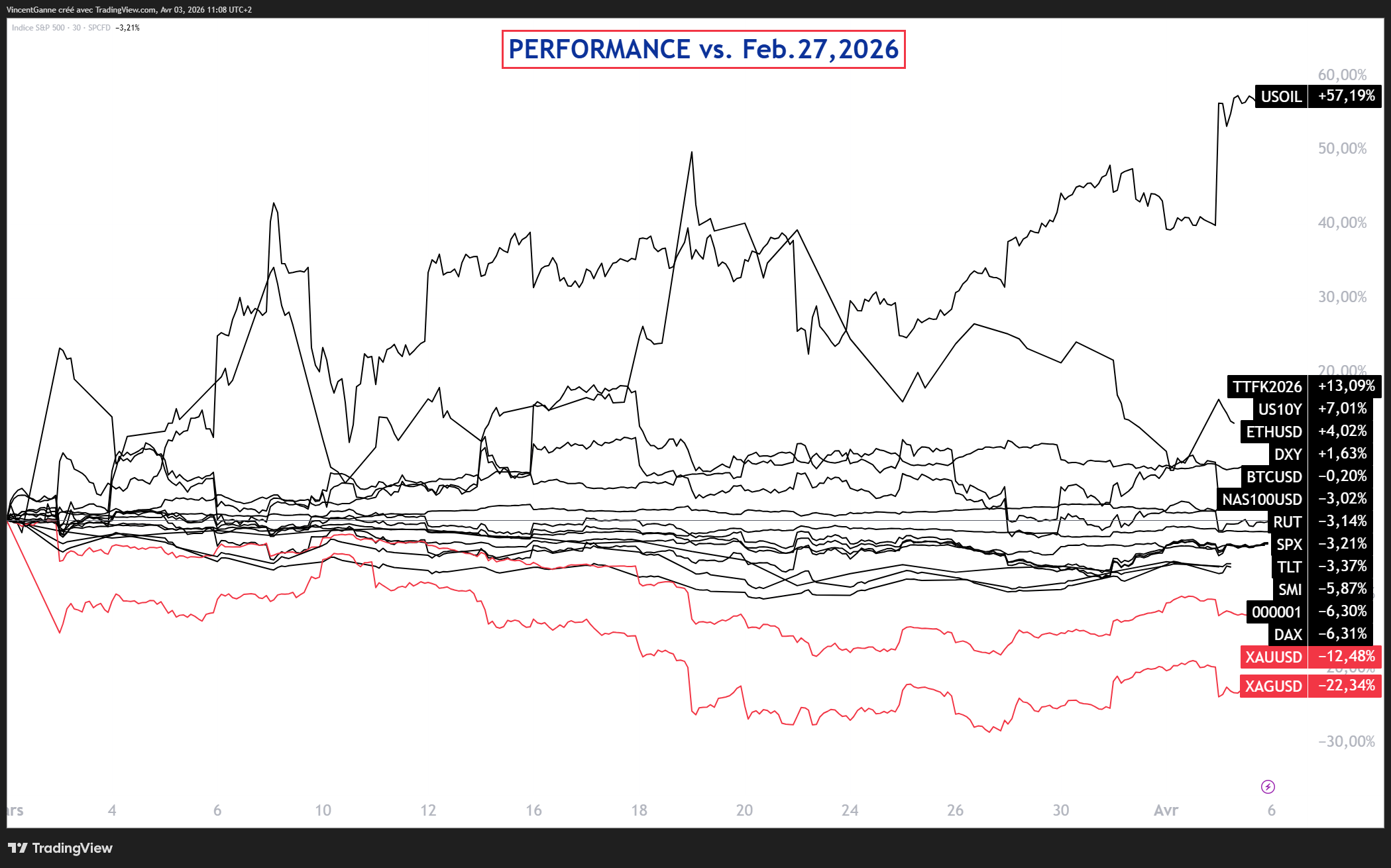 Is Bitcoins Geopolitical Resilience Signaling the End of the Cyclical Bear Market? Analysis by Vincent Ganne