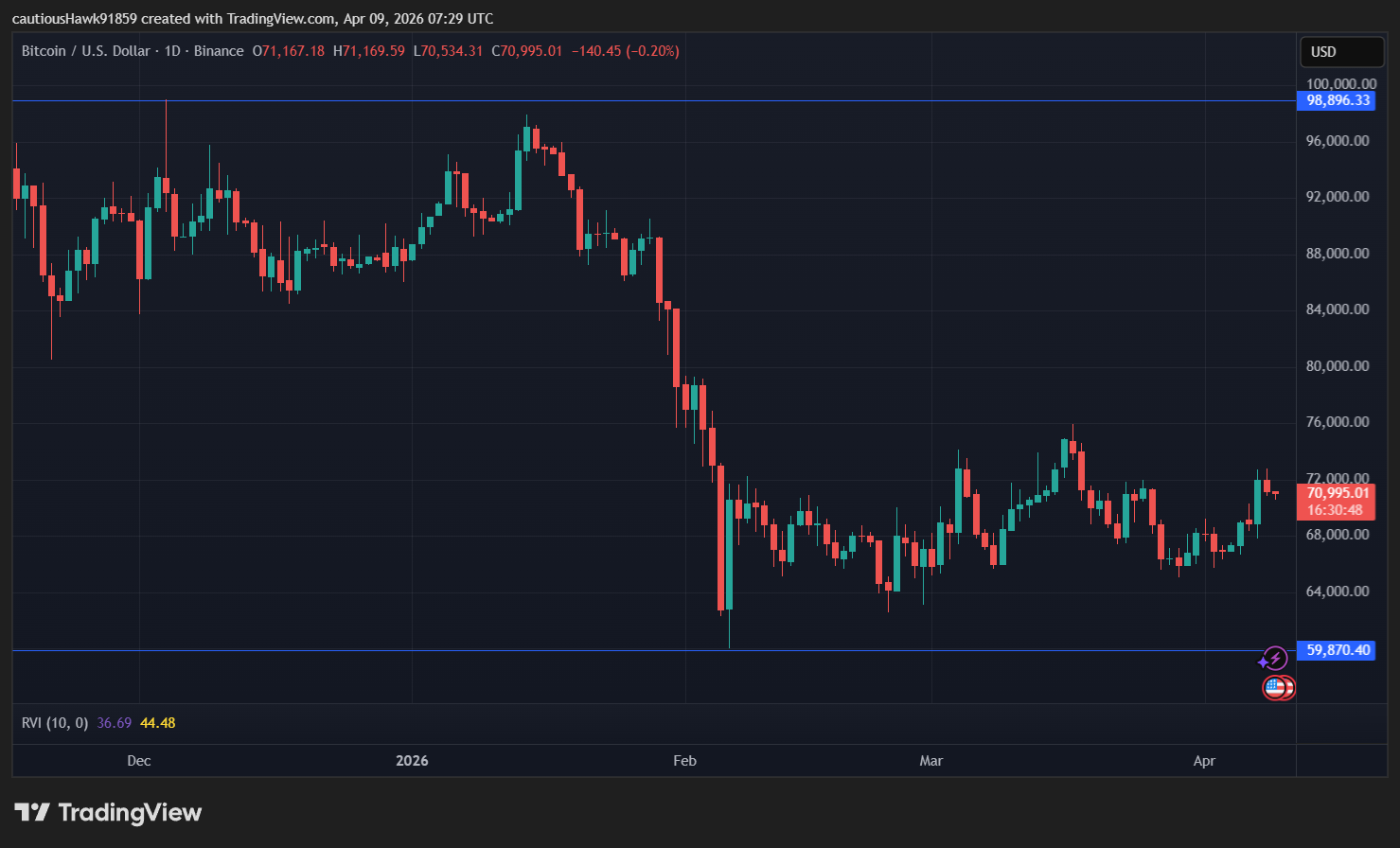 cours BTC Bitcoin cours BTC Bitcoin