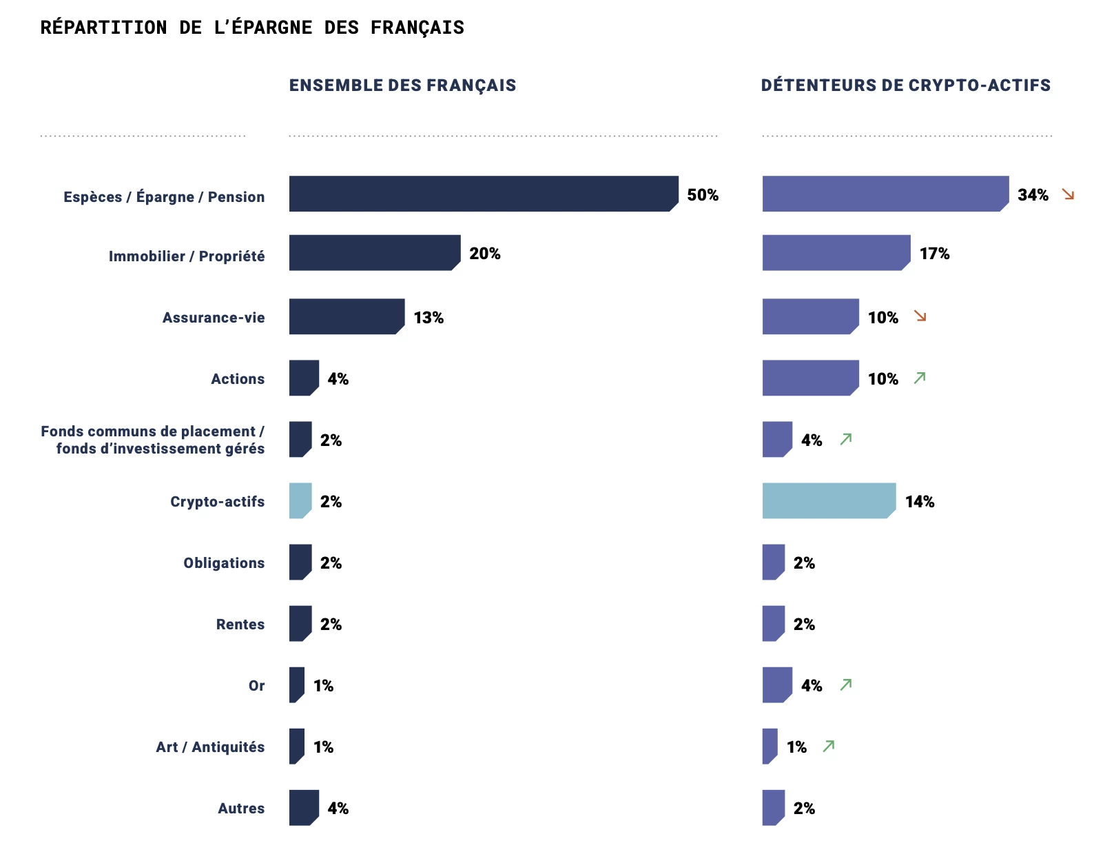 Une stratégie globale de gestion de patrimoine plus offensive et diversifiée Une stratégie globale de gestion de patrimoine plus offensive et diversifiée